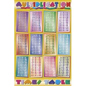  / ENCAPSULATED Educational Childrens Multiplication Times Table 