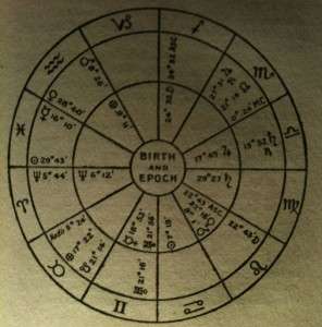   MANUAL OF ASTROLOGY OCCULT SECRET DOCTRINE ZODIAC 1920s  