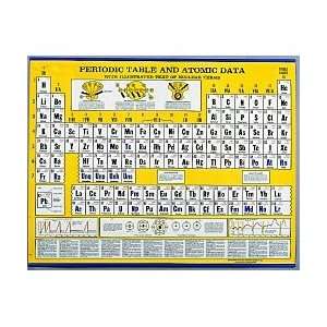 Atomic Wall Chart:  Industrial & Scientific