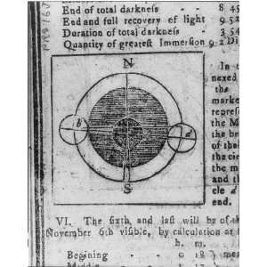   18th Century almanac illustration of solar eclipse