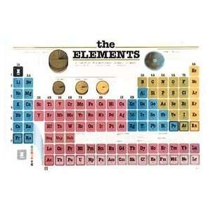  Periodic Element Wall Poster 