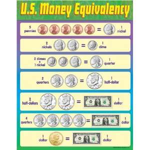    Trend Enterprises T 38274 Chart U S Money Equivalency Toys & Games