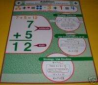 HOW TO ADD Addition Adding Math Poster Chart NEW  