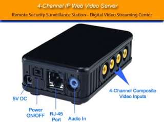 Channel WebVideo Server box ~ Remote Video Surveillance Station