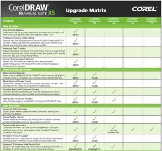  CorelDRAW Premium Suite X5 Software